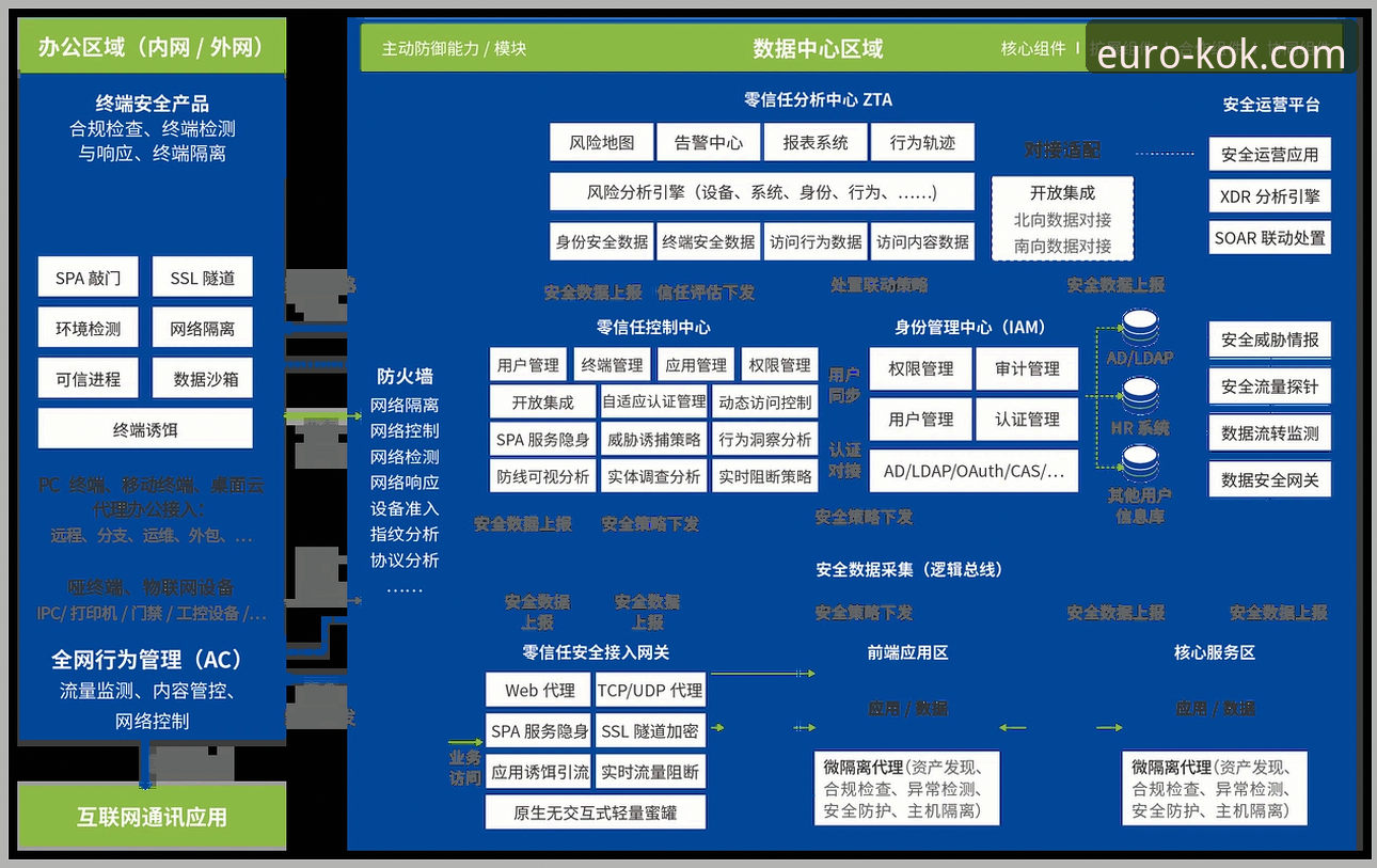 中欧登录入口iOS版安全性详解：从技术架构到用户实践的全方位分析