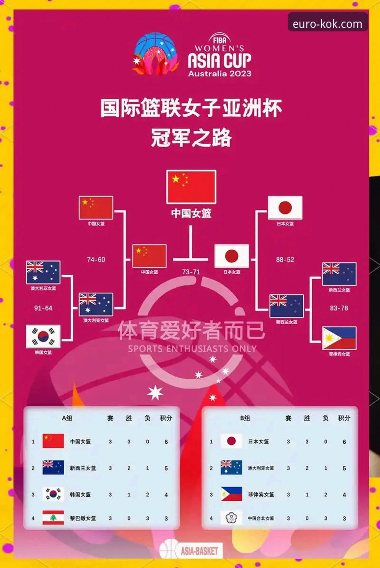 中国女篮资格赛关键一胜深度解析：战术调整与球员复苏的胜利密码