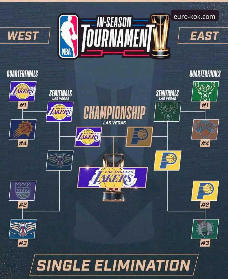 3个关键数据解读：湖人队如何通过高效进攻体系锁定胜局